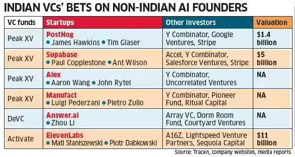 Indian VCs